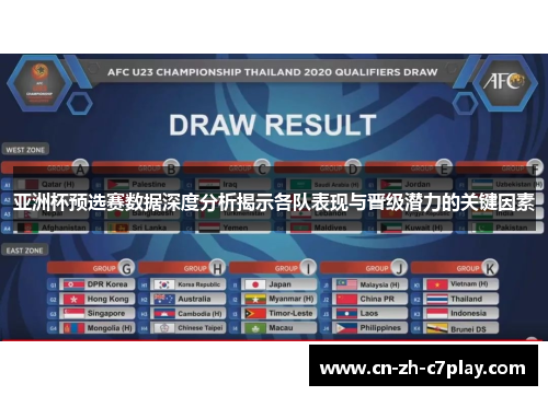 亚洲杯预选赛数据深度分析揭示各队表现与晋级潜力的关键因素