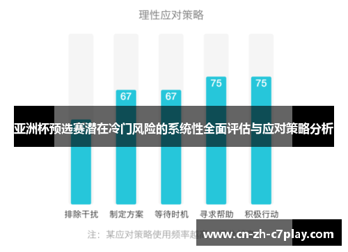 亚洲杯预选赛潜在冷门风险的系统性全面评估与应对策略分析 亚洲杯预选赛潜在冷门风险的系统性全面评估与应对策略分析