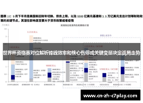 世界杯资格赛对位解析锋线效率和核心伤停成关键变量决定战局走势 世界杯资格赛对位解析锋线效率和核心伤停成关键变量决定战局走势